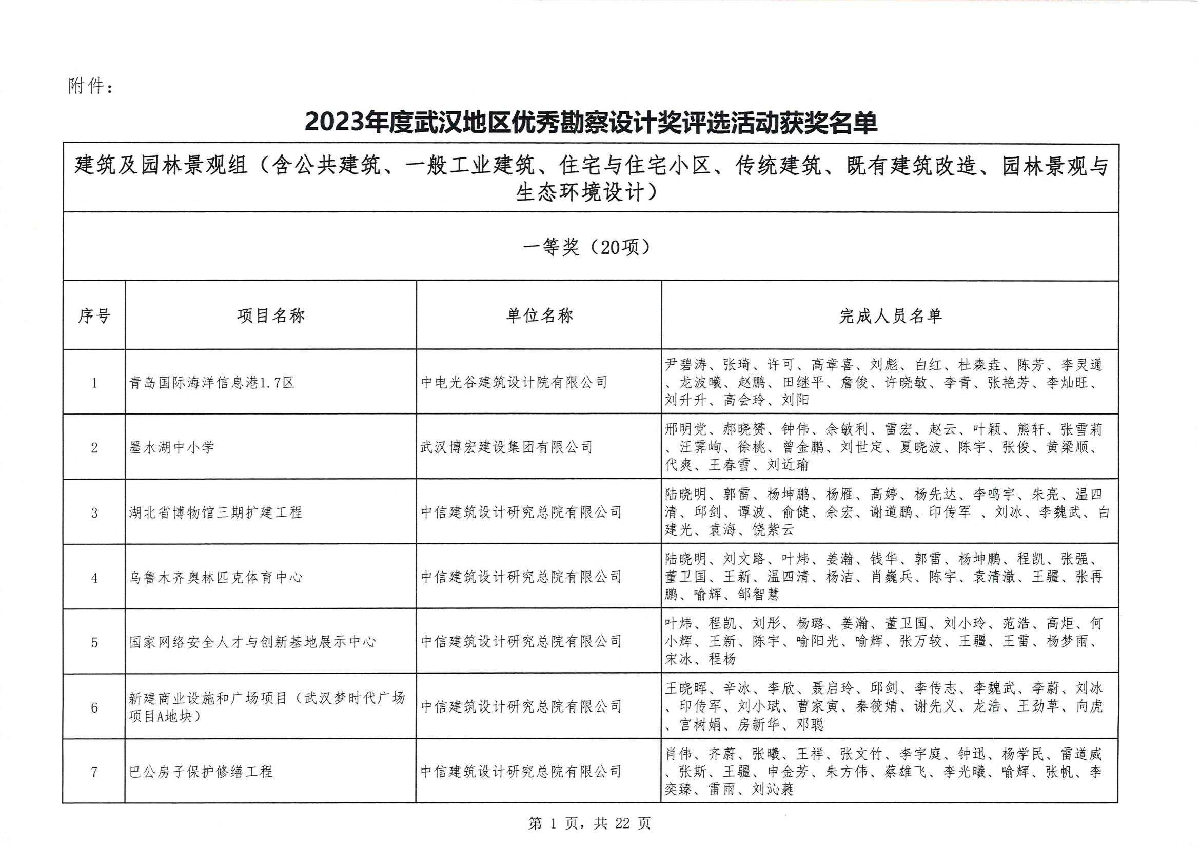 关于 “ 2023年度武汉地区优秀勘察设计奖评选活动 ” 结果的公告