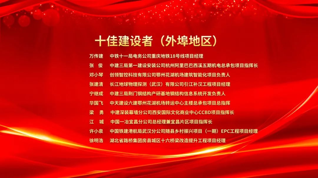 2023武汉建筑及勘察设计行业劳动竞赛“双十佳”表彰暨2024“双十佳”活动启动大会隆重举行