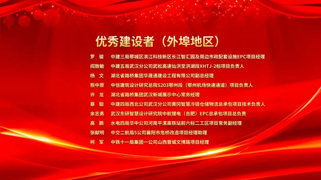 2023武汉建筑及勘察设计行业劳动竞赛“双十佳”表彰暨2024“双十佳”活动启动大会隆重举行