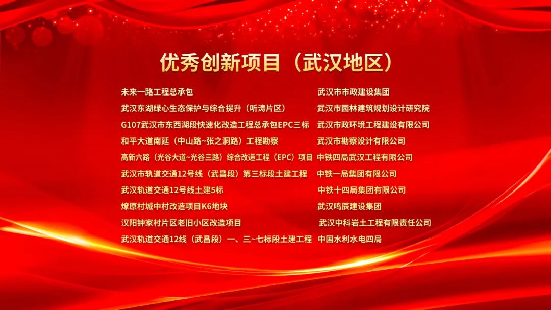2023武汉建筑及勘察设计行业劳动竞赛“双十佳”表彰暨2024“双十佳”活动启动大会隆重举行