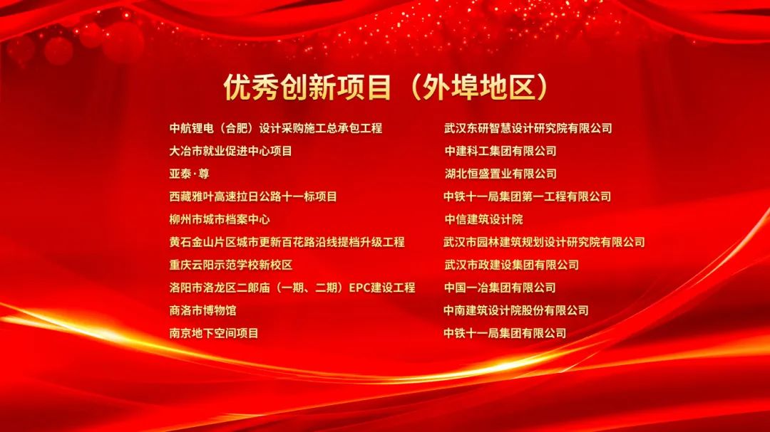 2023武汉建筑及勘察设计行业劳动竞赛“双十佳”表彰暨2024“双十佳”活动启动大会隆重举行