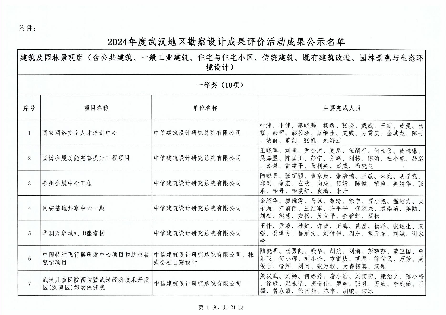 关于“2024年度武汉地区勘察设计成果评价活动”成果公示