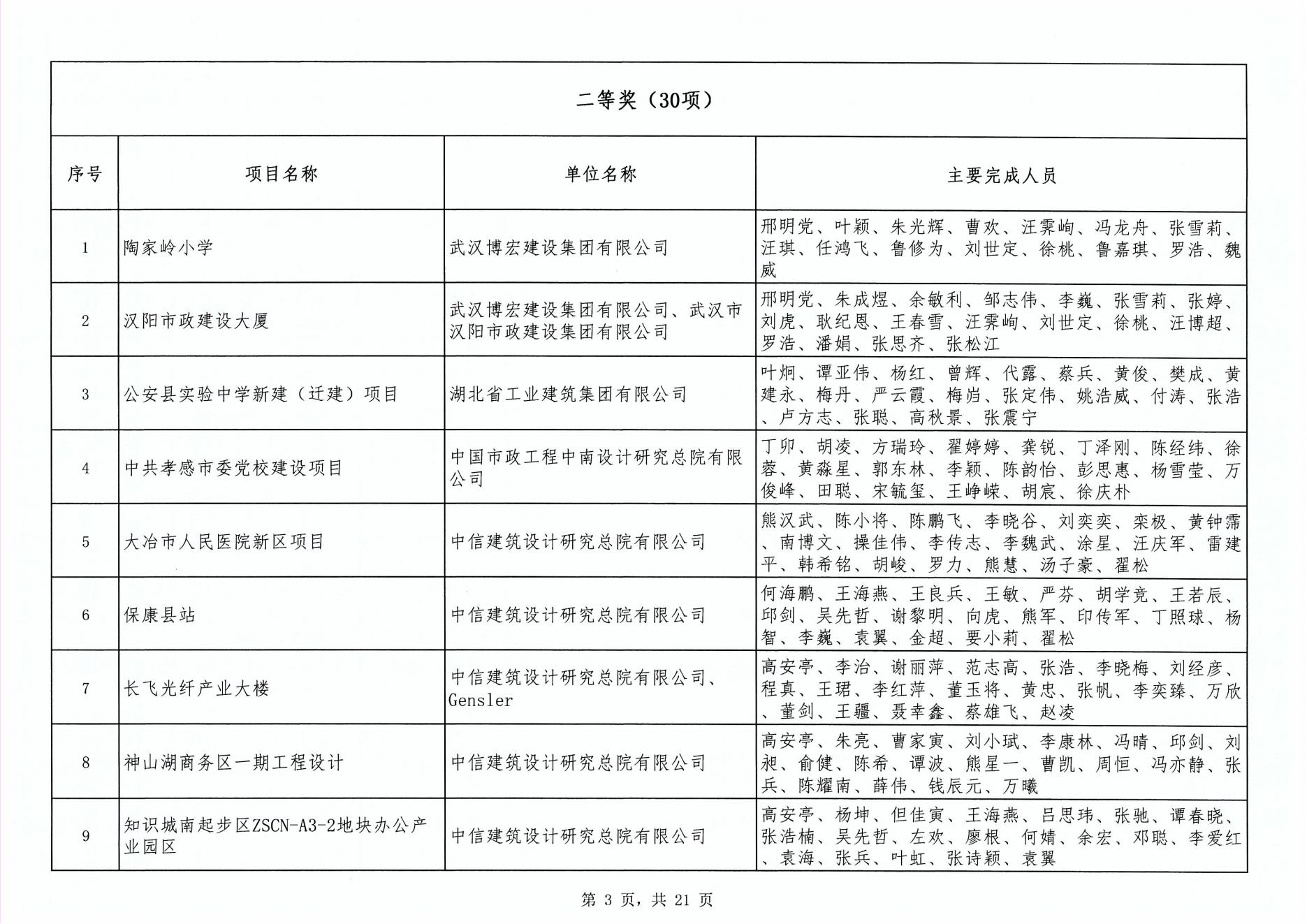 关于“2024年度武汉地区勘察设计成果评价活动”成果公示