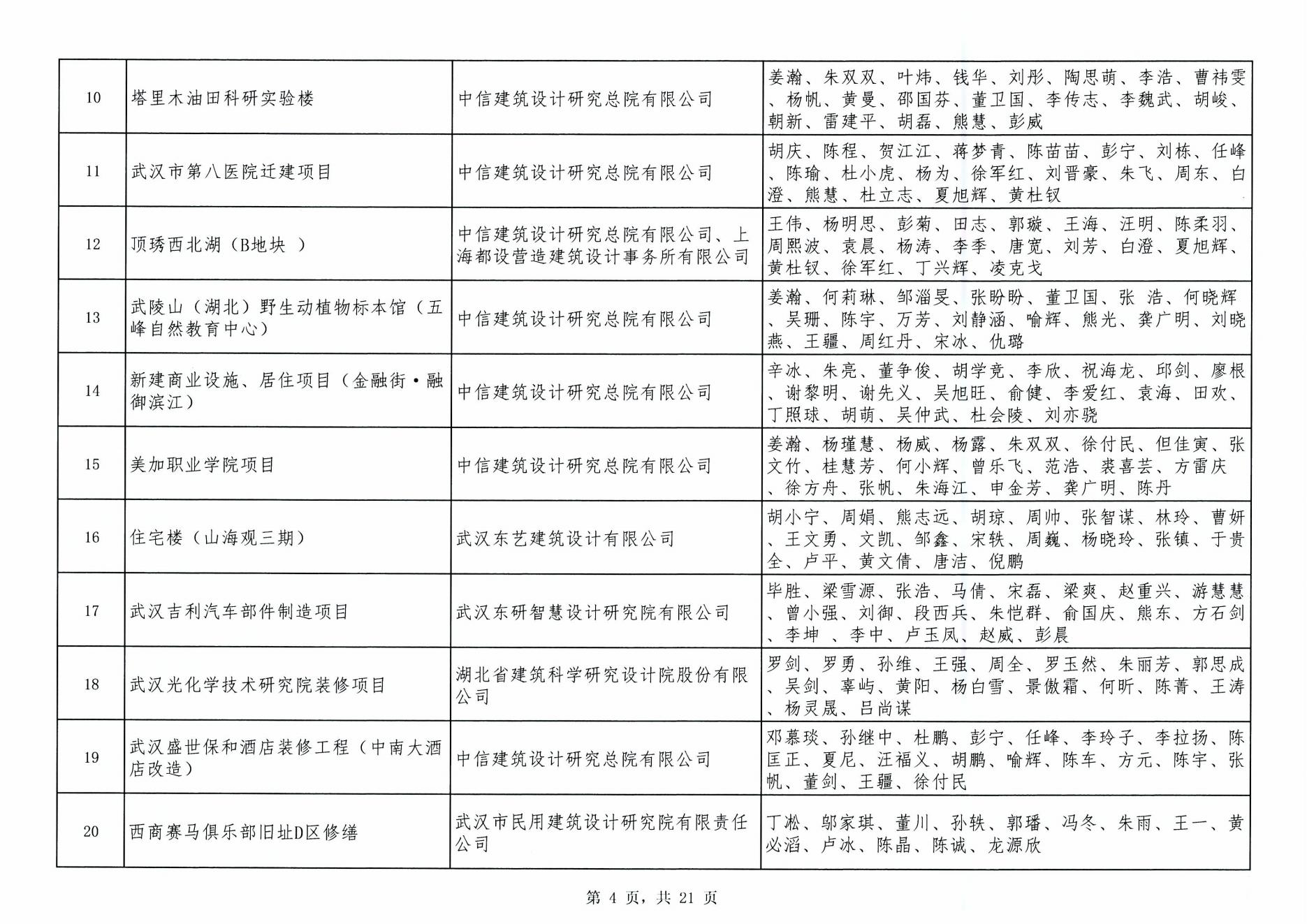 关于“2024年度武汉地区勘察设计成果评价活动”成果公示