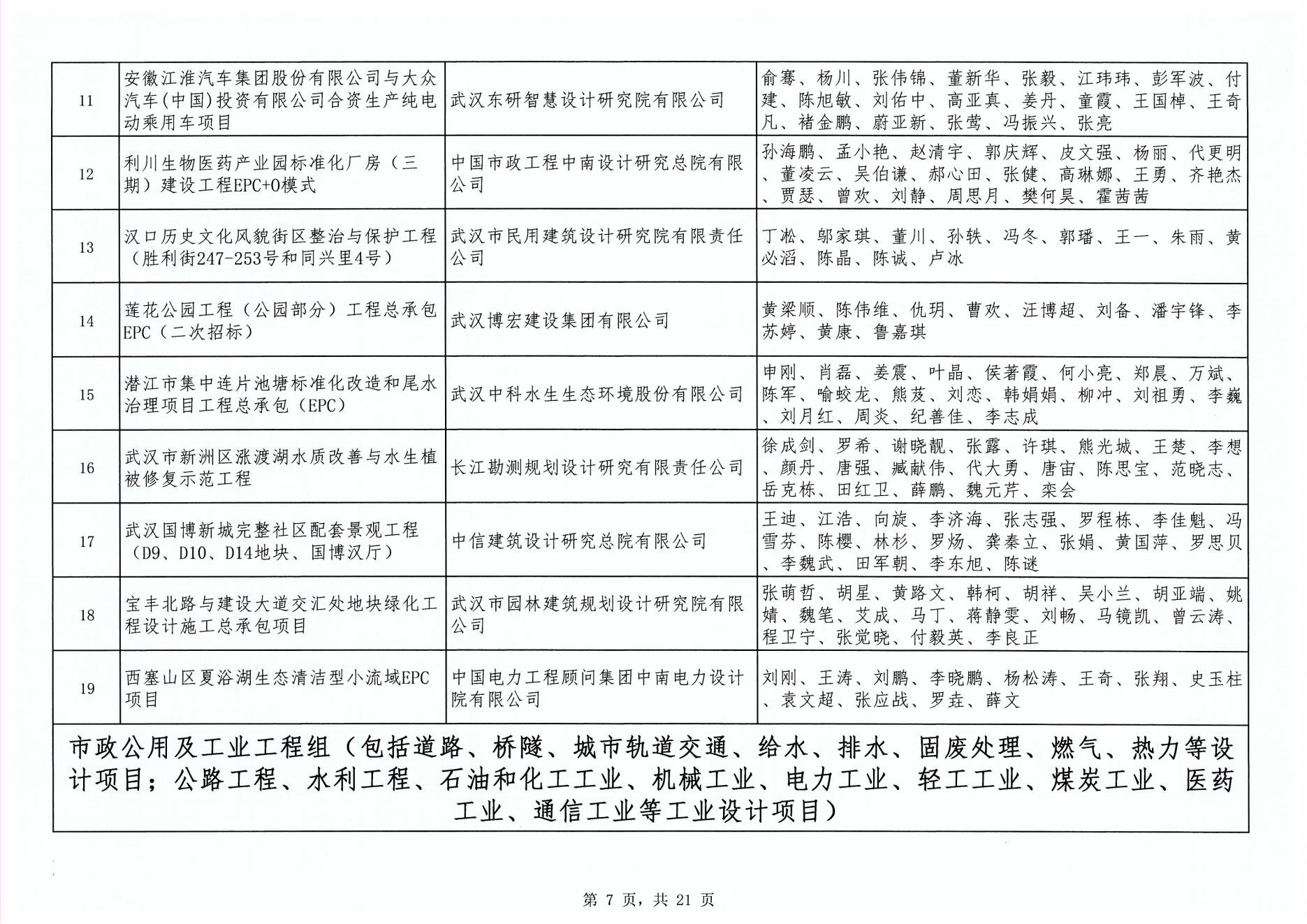 关于“2024年度武汉地区勘察设计成果评价活动”成果公示