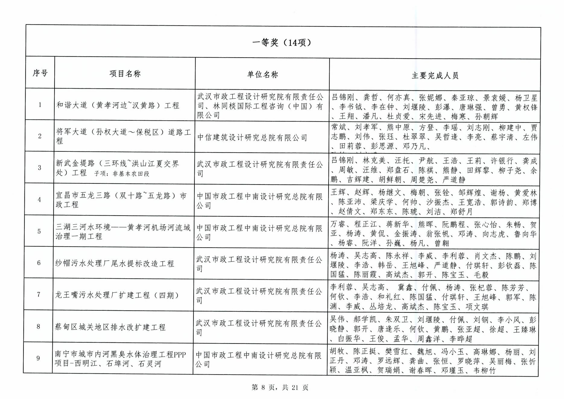 关于“2024年度武汉地区勘察设计成果评价活动”成果公示
