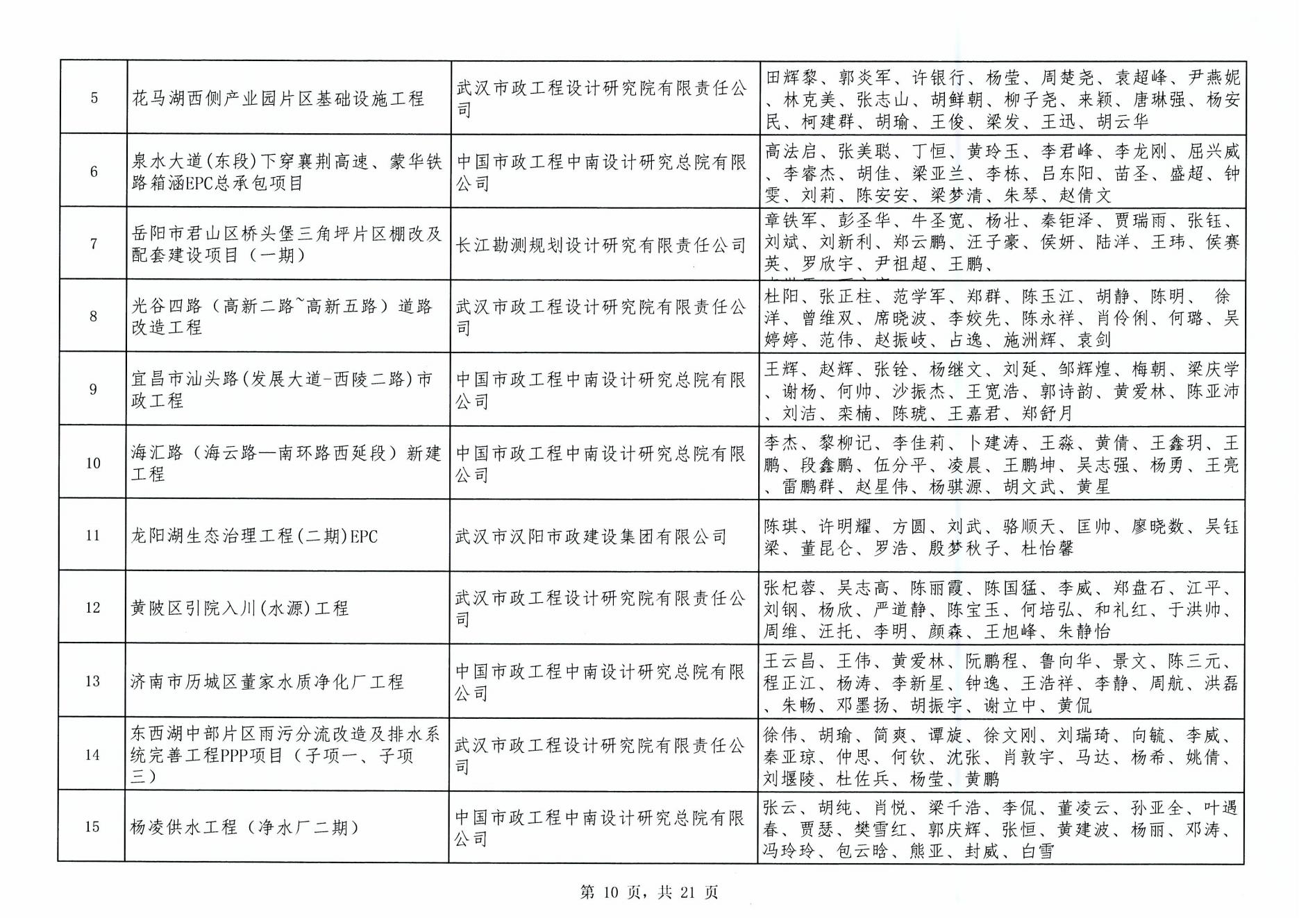 关于“2024年度武汉地区勘察设计成果评价活动”成果公示
