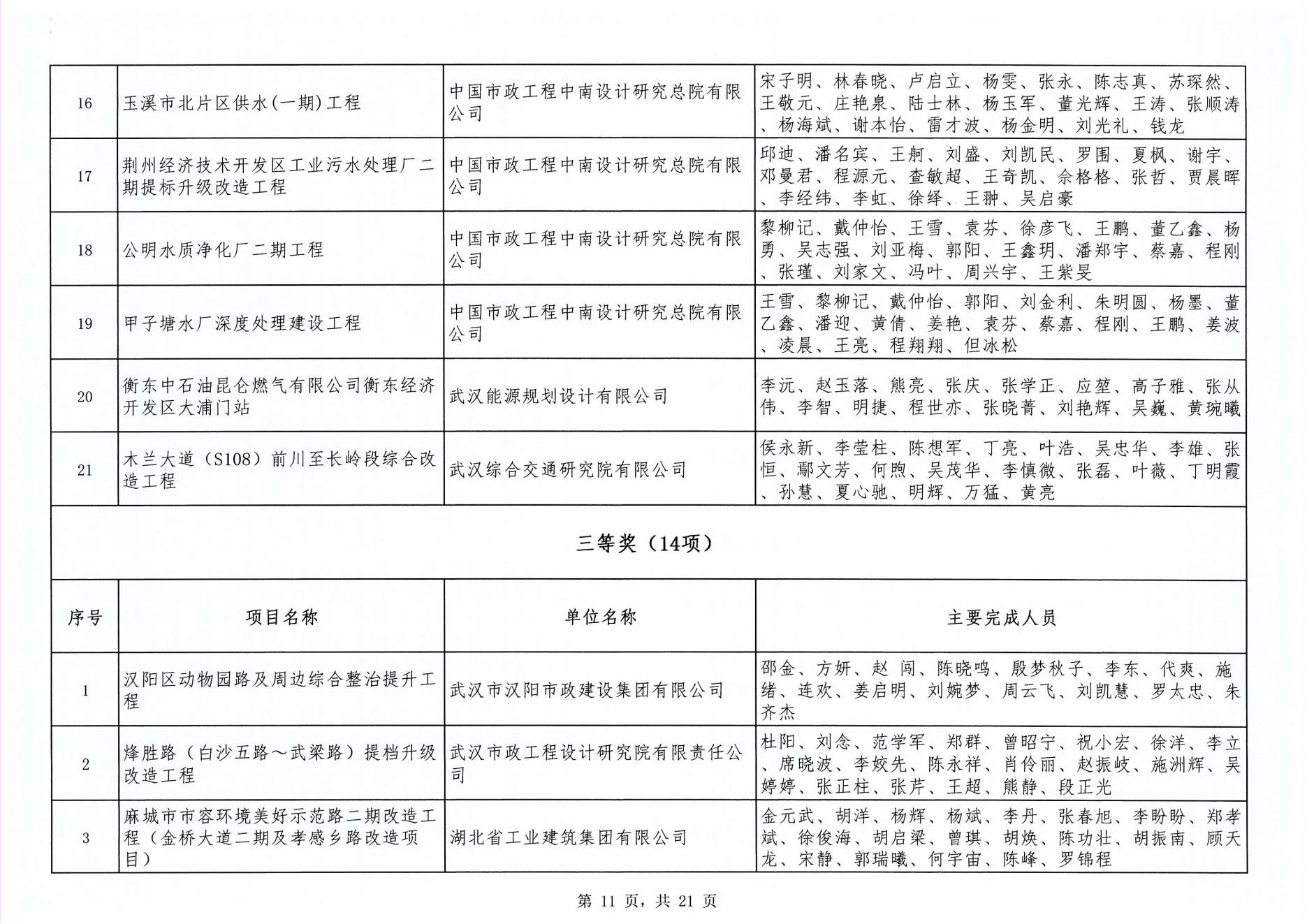 关于“2024年度武汉地区勘察设计成果评价活动”成果公示
