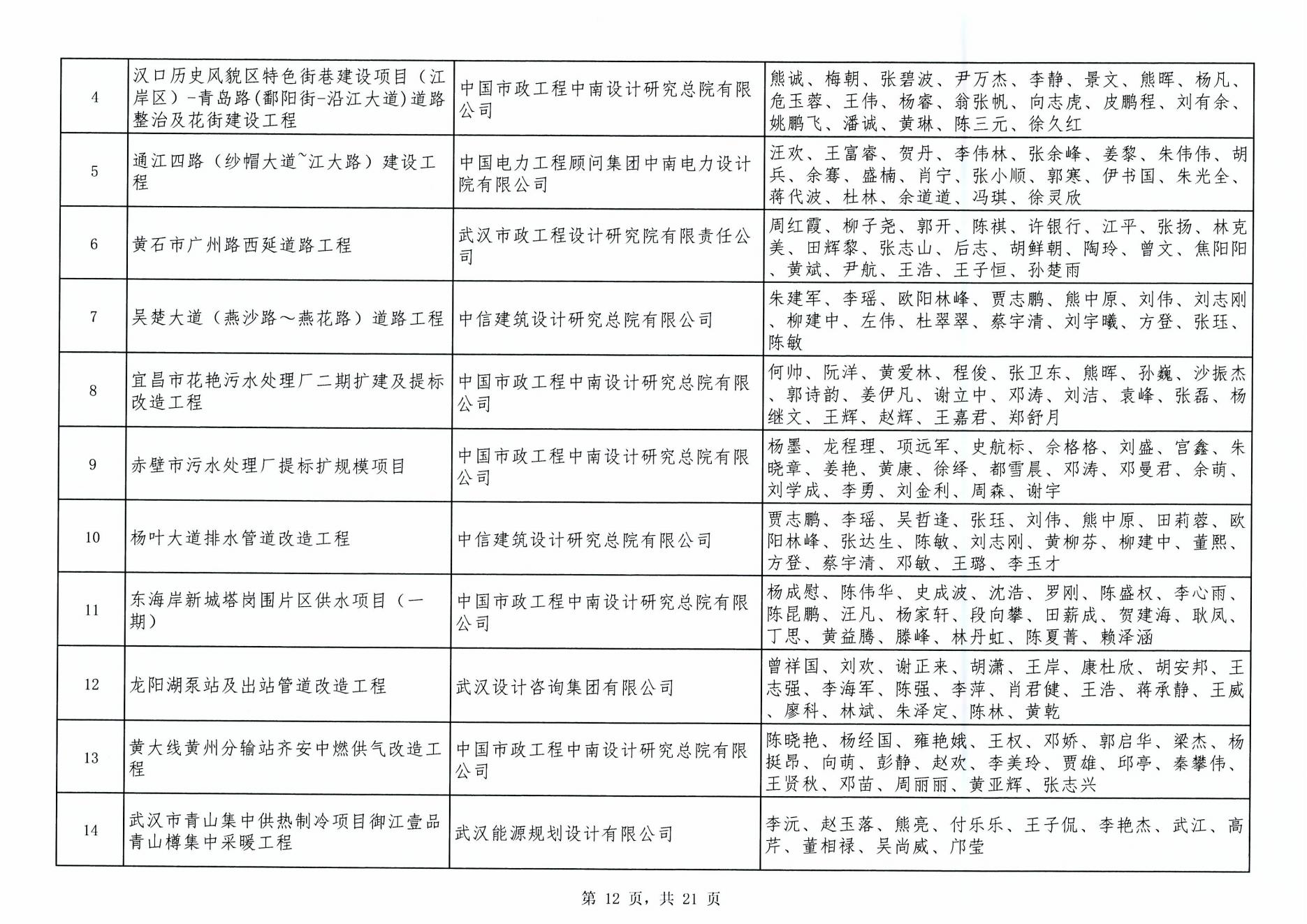 关于“2024年度武汉地区勘察设计成果评价活动”成果公示