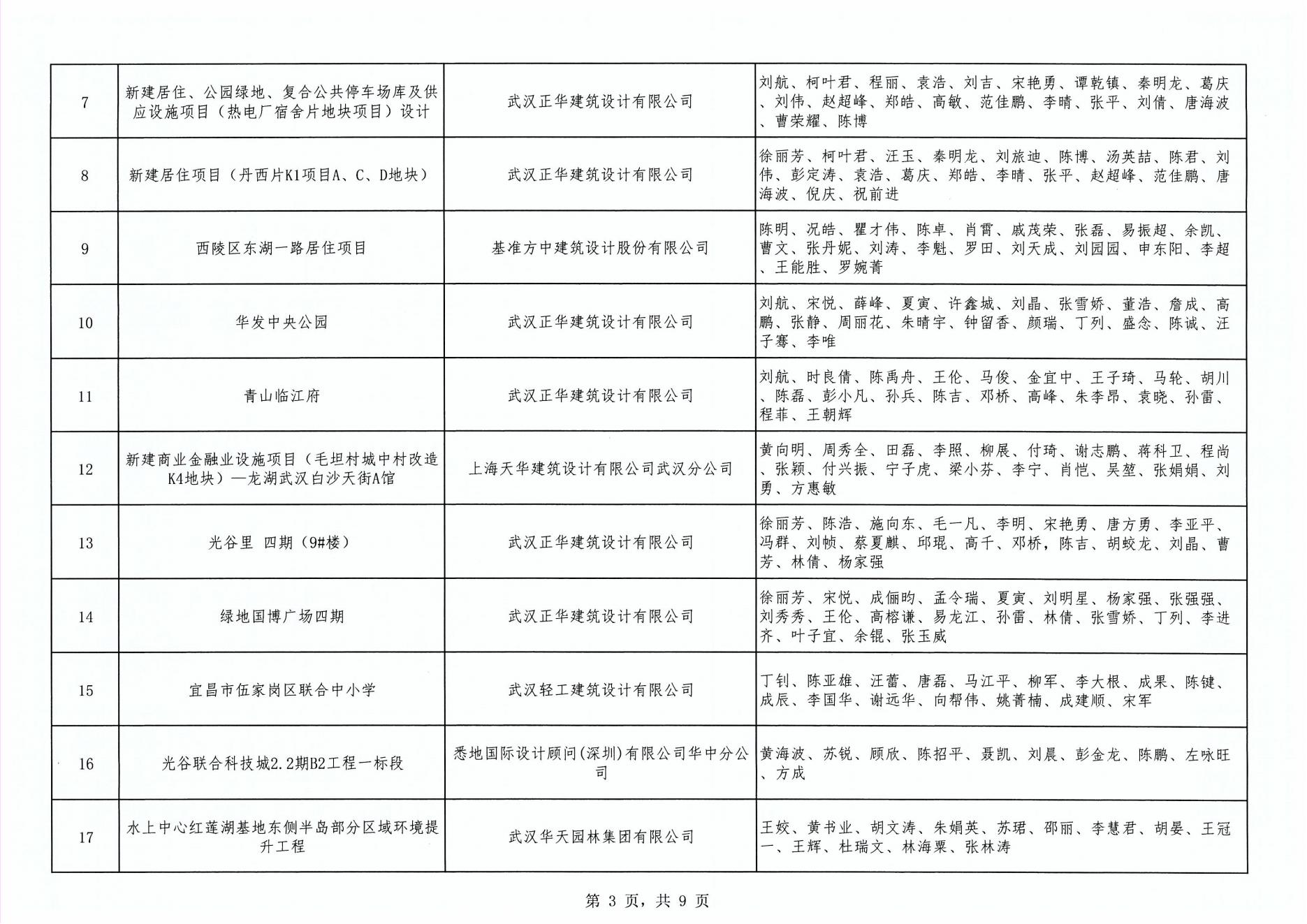 关于“2024年度武汉市(中小企业)勘察设计成果评价活动”成果公示