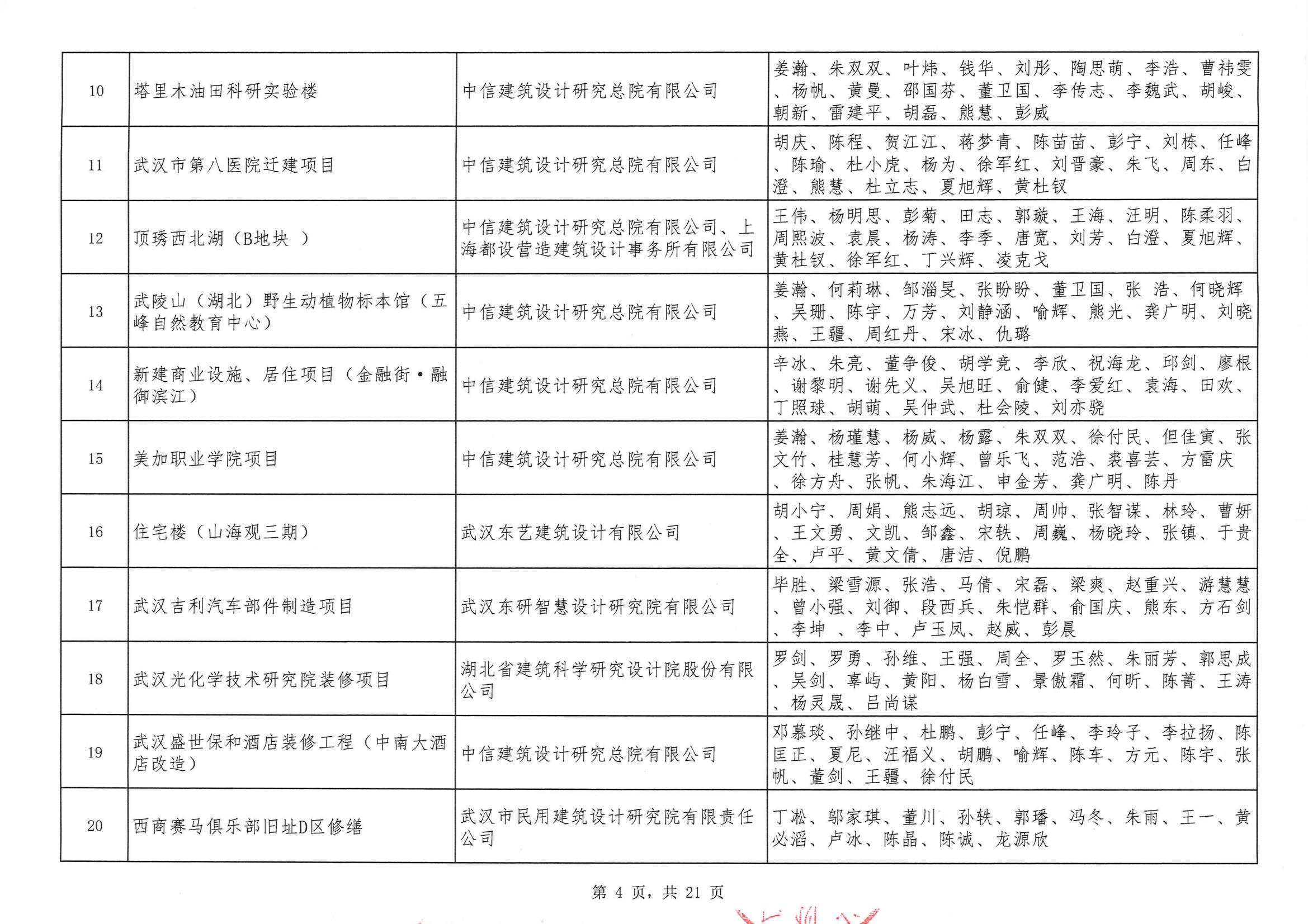 关于“2024年度武汉地区勘察设计成果评价活动”结果的公告
