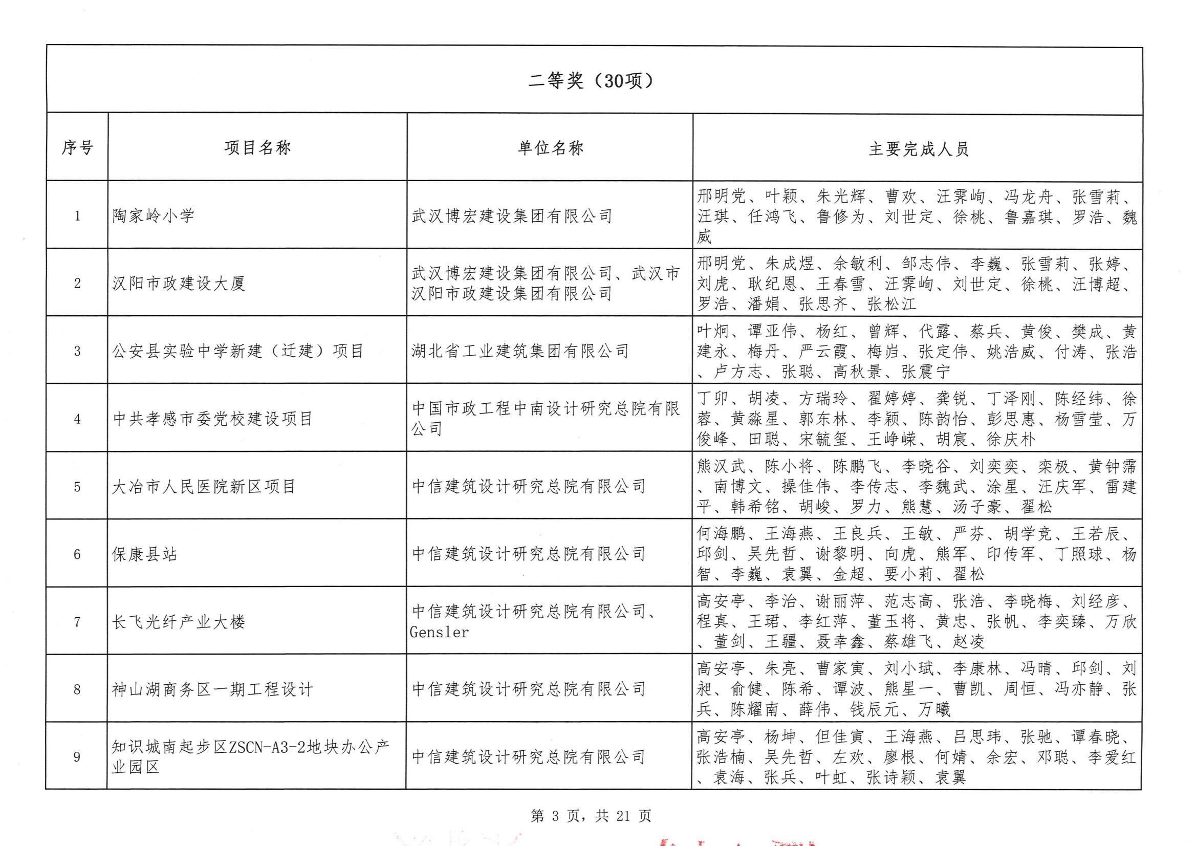 关于“2024年度武汉地区勘察设计成果评价活动”结果的公告