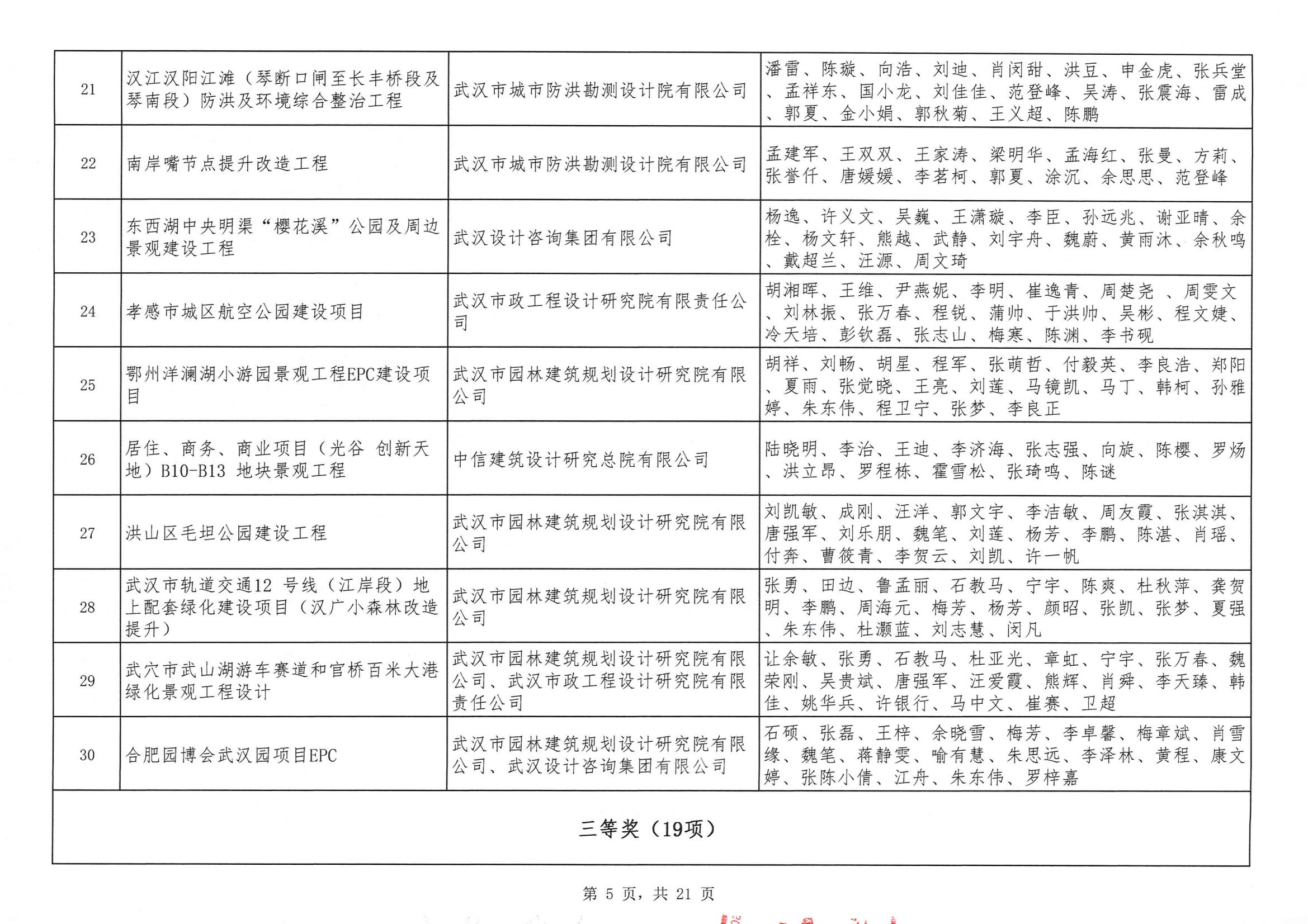 关于“2024年度武汉地区勘察设计成果评价活动”结果的公告