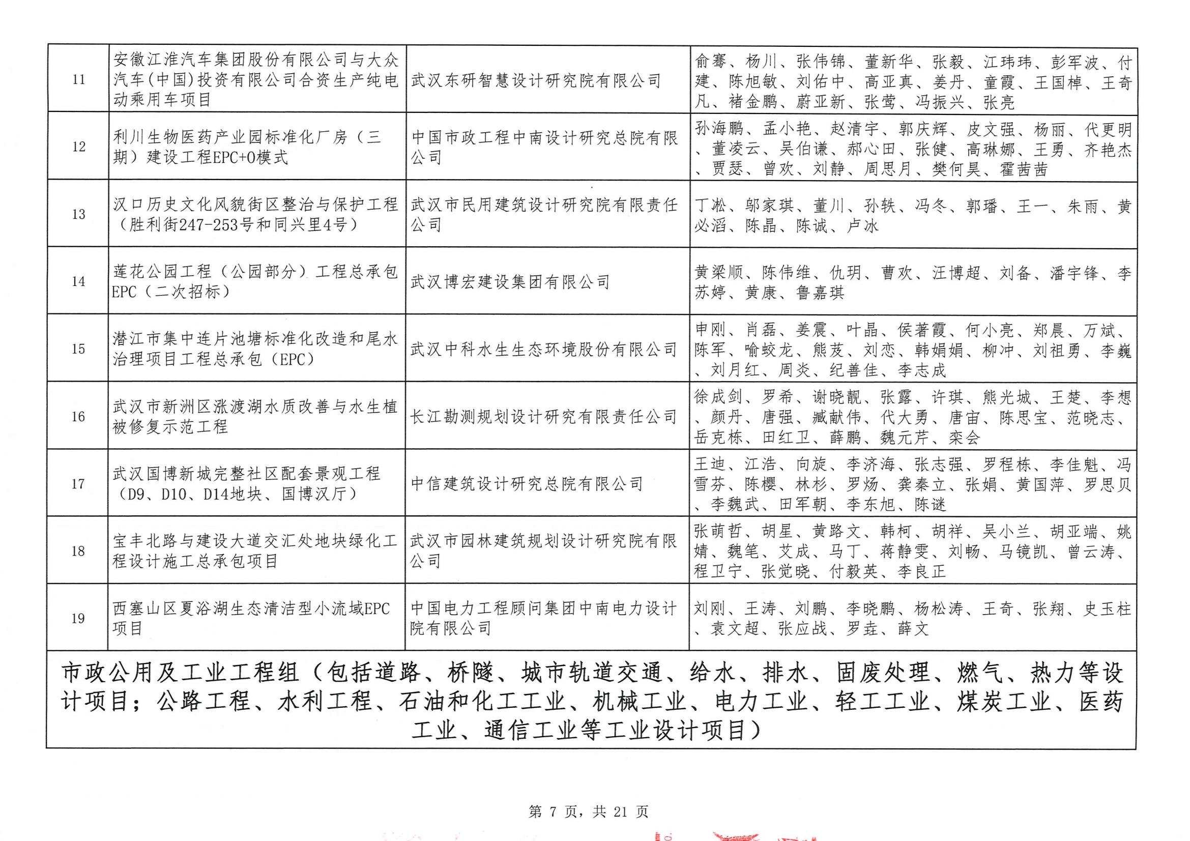 关于“2024年度武汉地区勘察设计成果评价活动”结果的公告