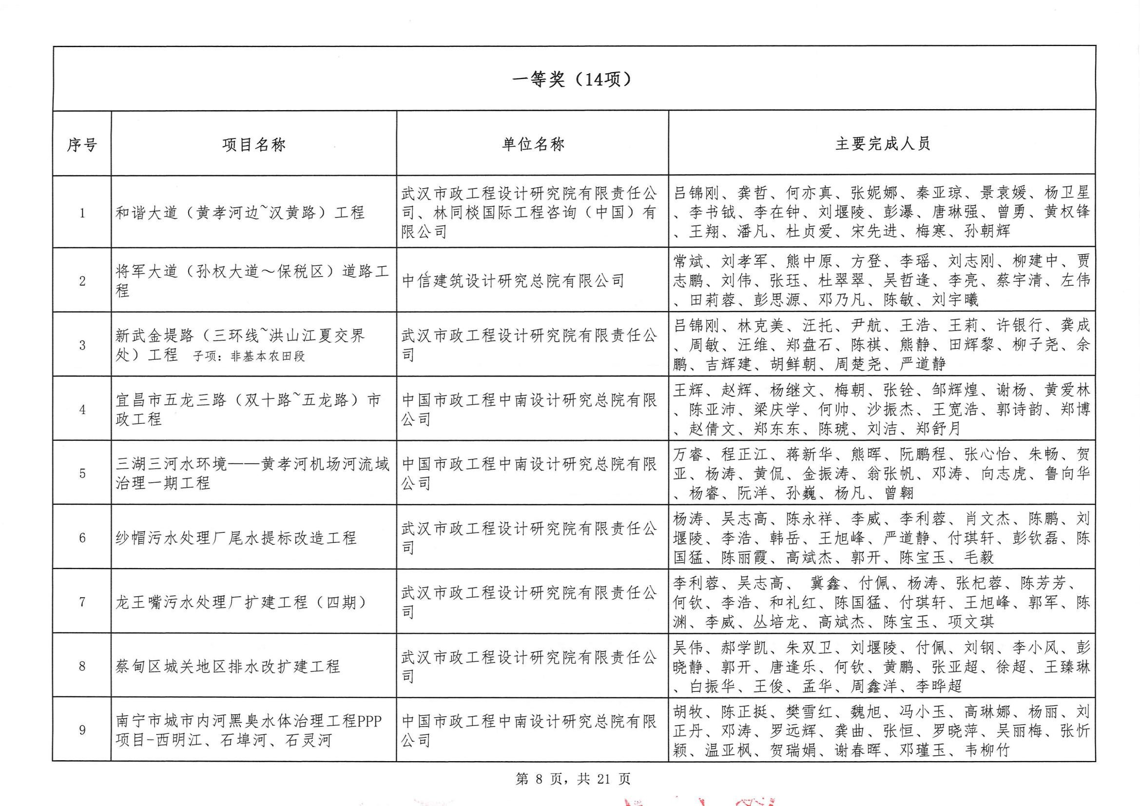 关于“2024年度武汉地区勘察设计成果评价活动”结果的公告