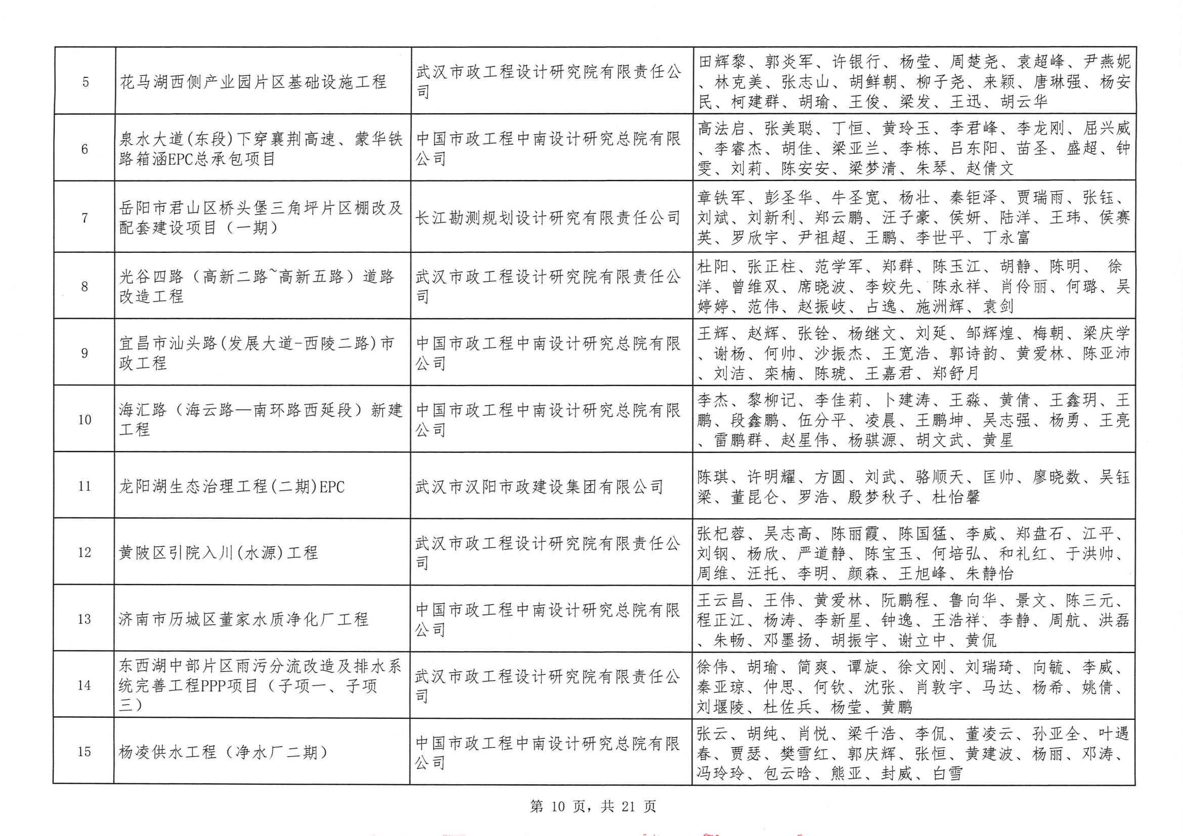 关于“2024年度武汉地区勘察设计成果评价活动”结果的公告