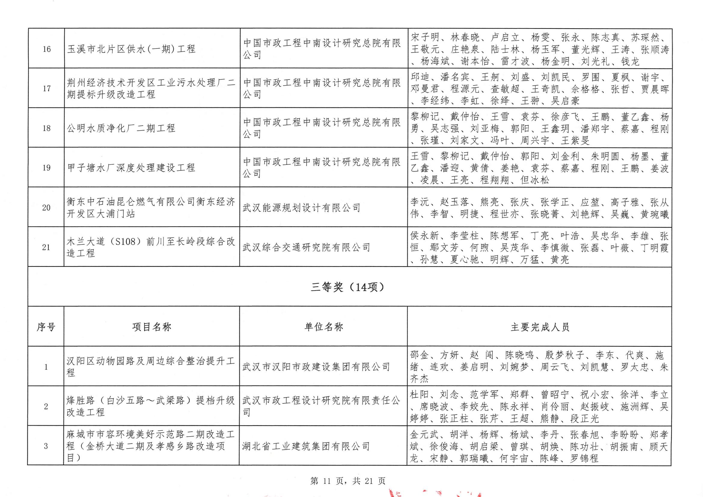 关于“2024年度武汉地区勘察设计成果评价活动”结果的公告