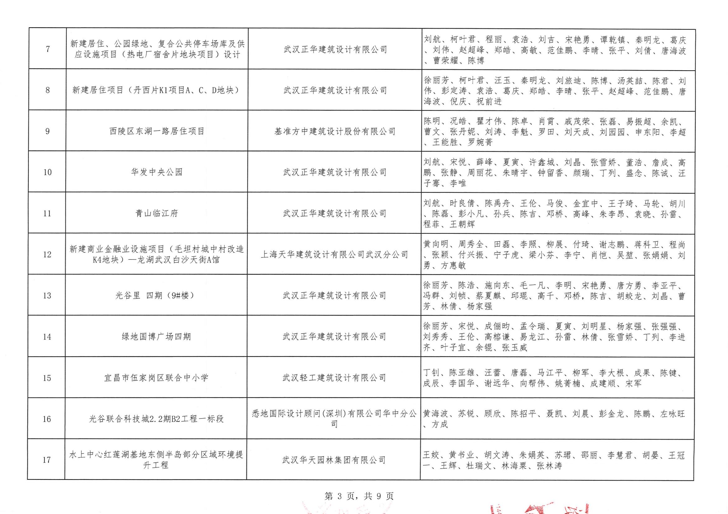 关于“2024年度武汉市(中小企业)勘察设计成果评价活动”结果的公告
