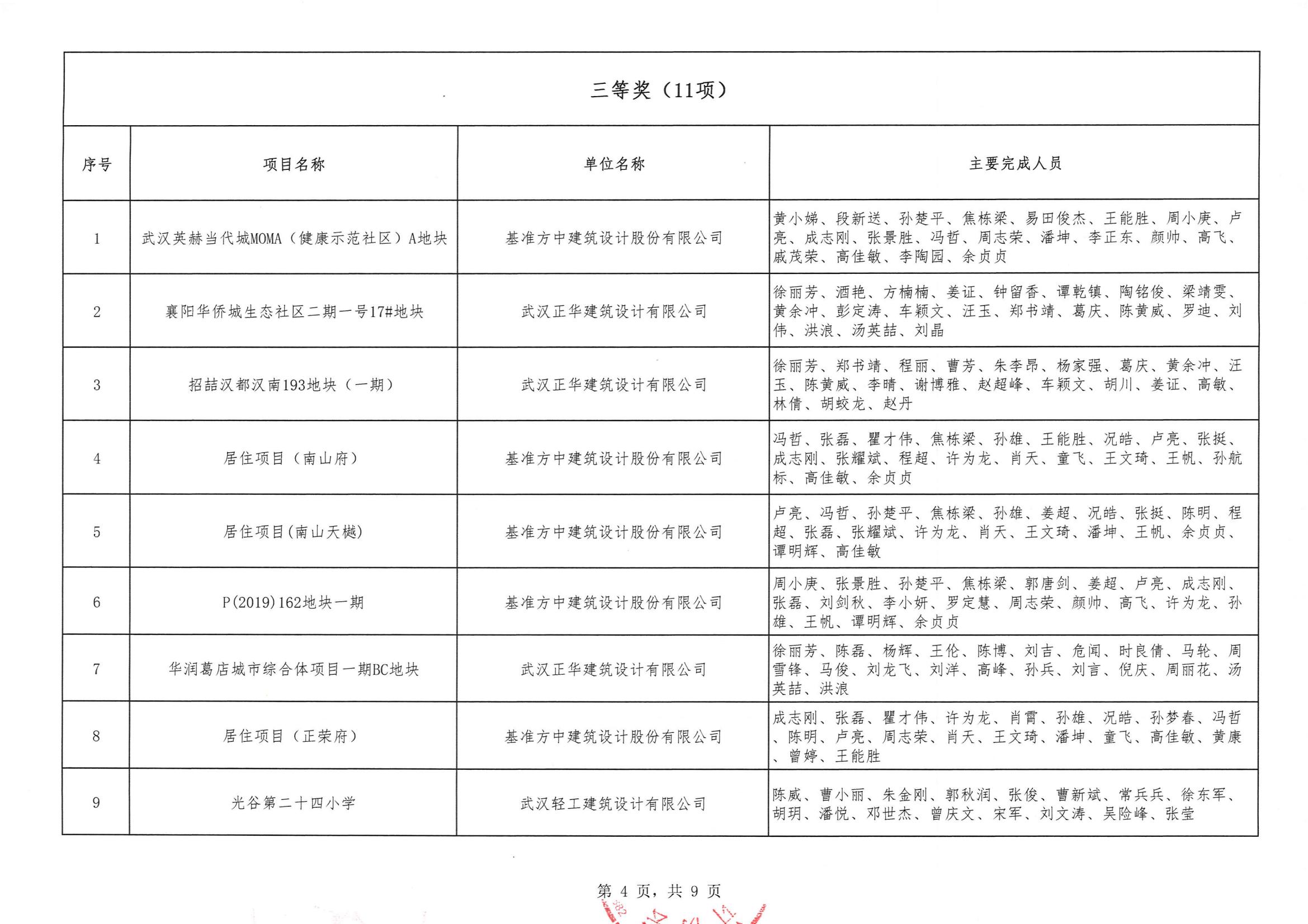 关于“2024年度武汉市(中小企业)勘察设计成果评价活动”结果的公告