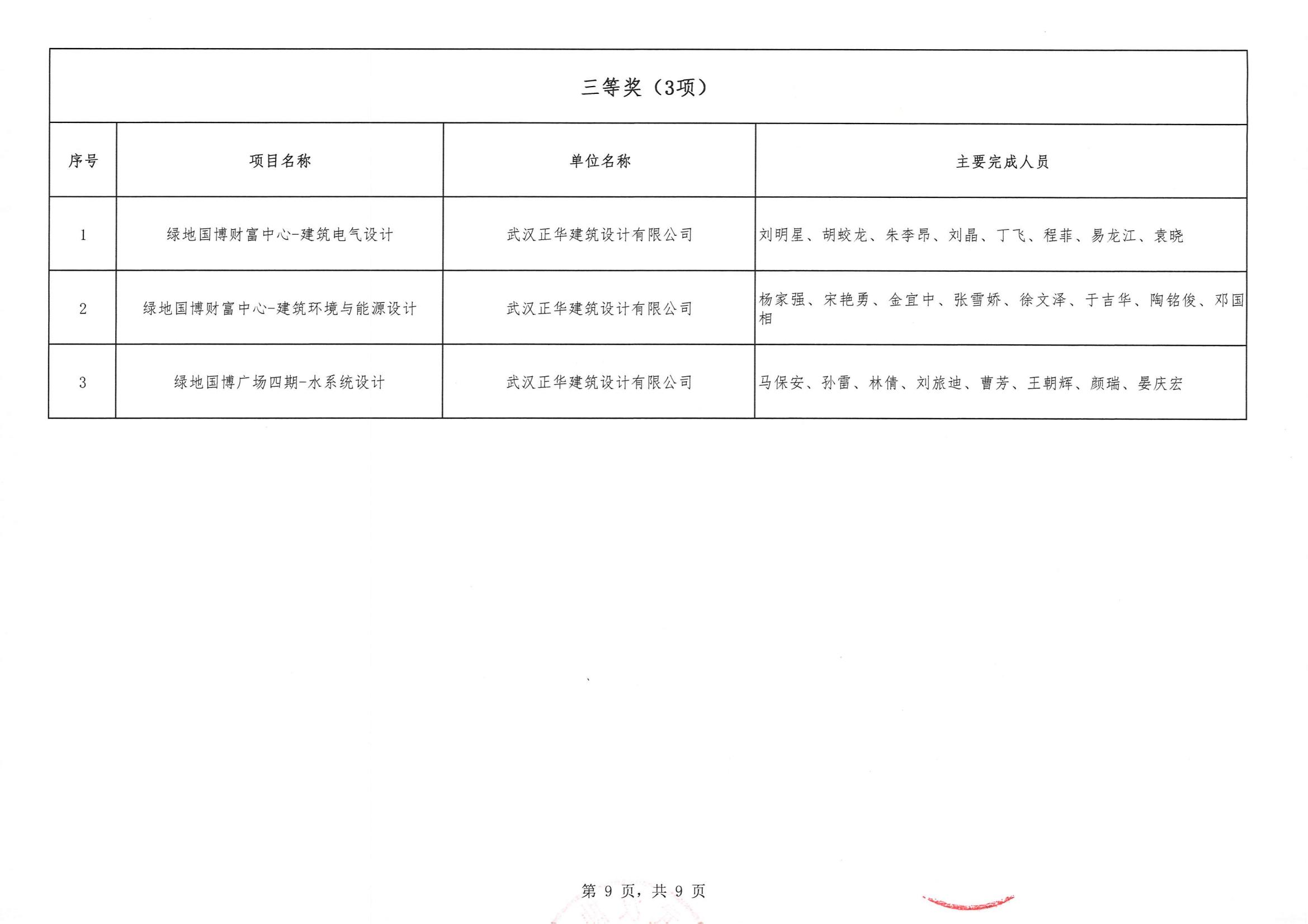 关于“2024年度武汉市(中小企业)勘察设计成果评价活动”结果的公告