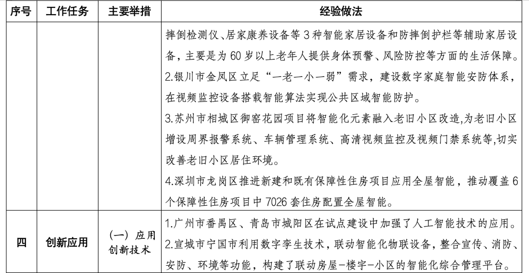 住建部印发数字家庭建设可复制可推广经验做法清单（第一批）