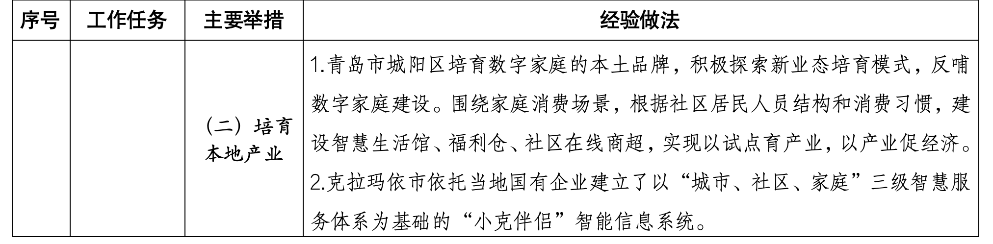 住建部印发数字家庭建设可复制可推广经验做法清单（第一批）