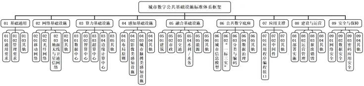 住房城乡建设部关于印发《城市数字公共基础设施标准体系》的通知