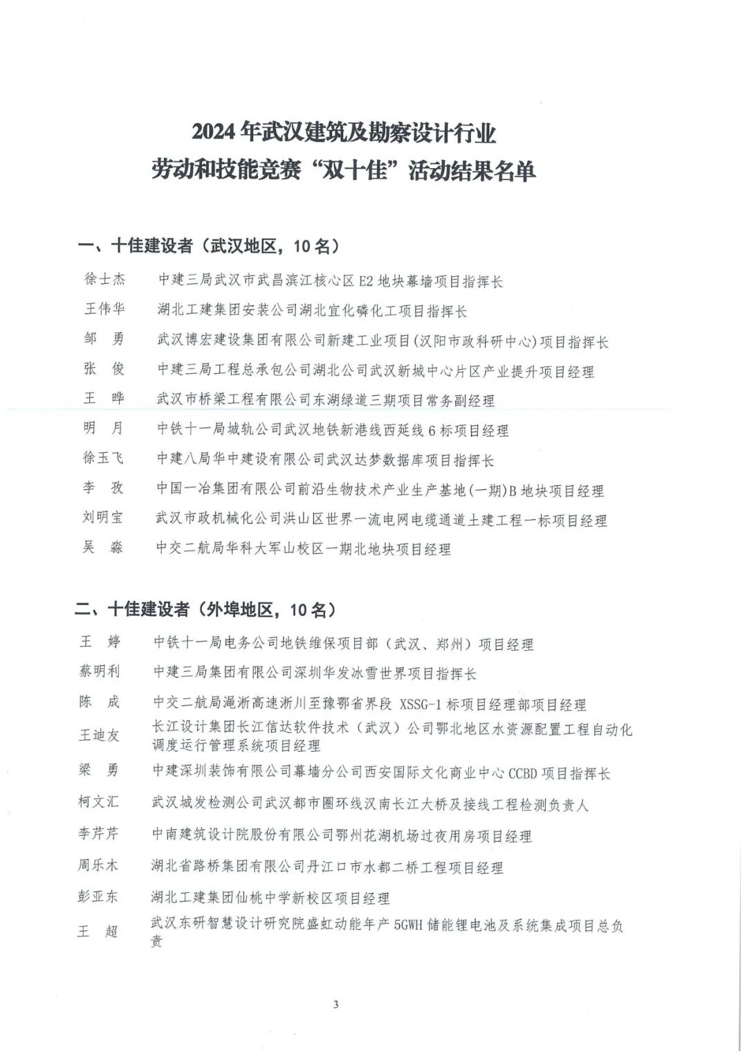 关于2024年武汉建筑及勘察设计行业 劳动和技能竞赛“双十佳”活动结果的通报