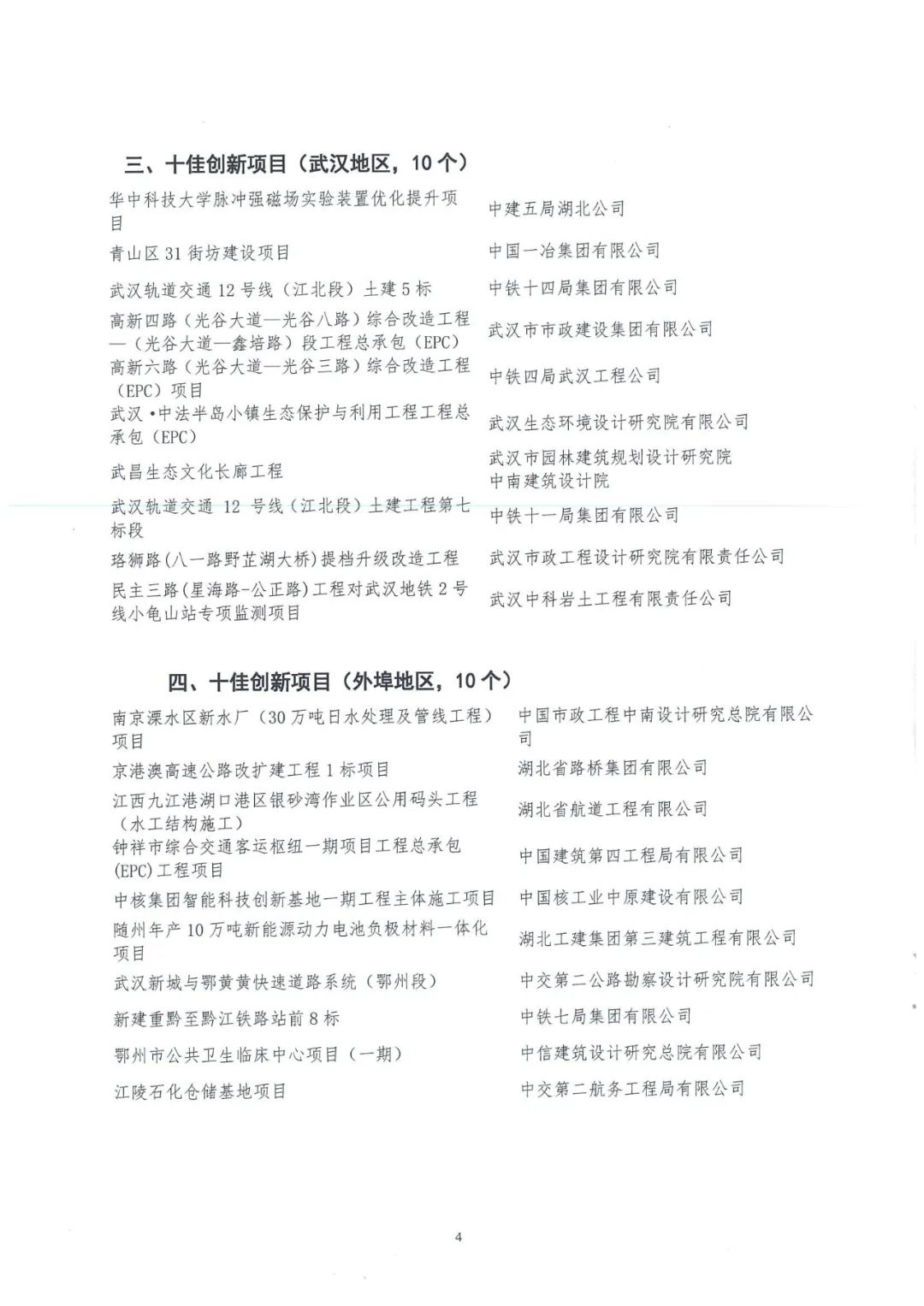 关于2024年武汉建筑及勘察设计行业 劳动和技能竞赛“双十佳”活动结果的通报