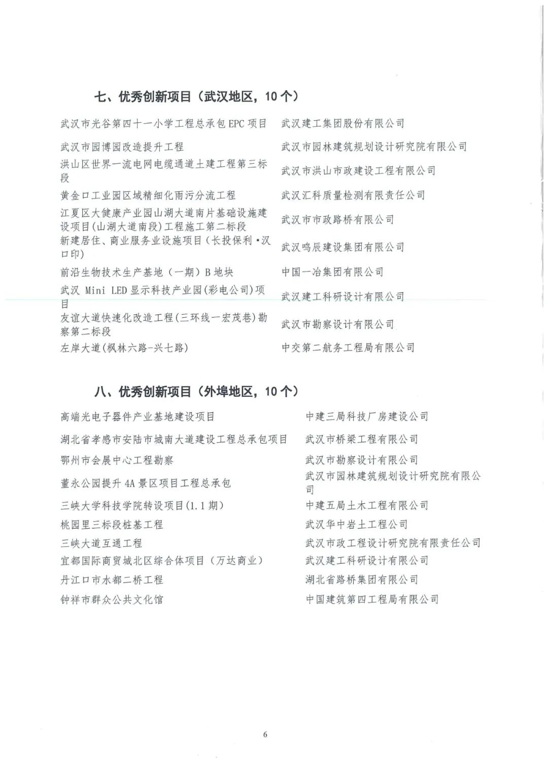 关于2024年武汉建筑及勘察设计行业 劳动和技能竞赛“双十佳”活动结果的通报