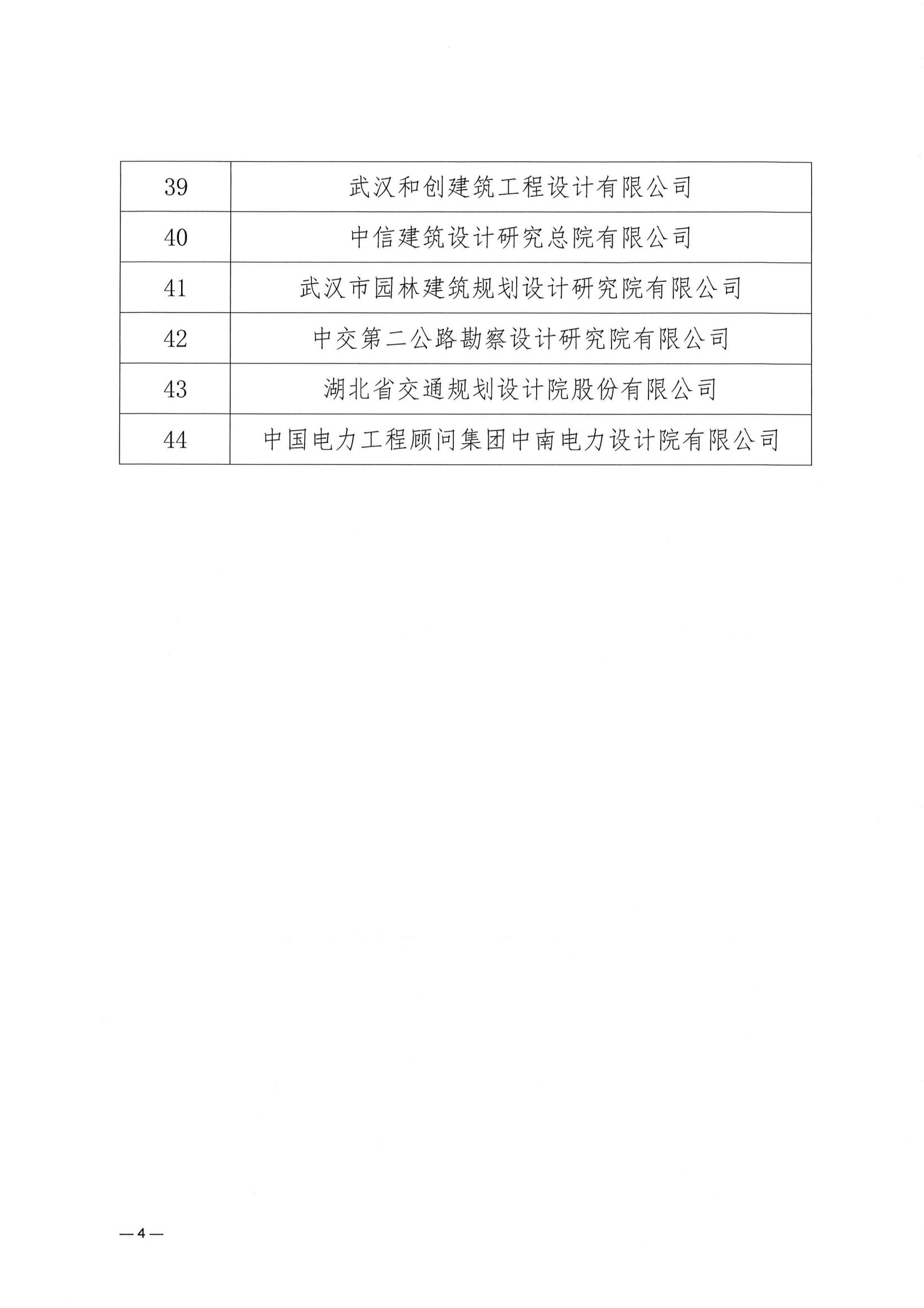关于武汉勘察设计协会2023一2024年度 优秀会员单位、优秀联络员推荐名单的公示
