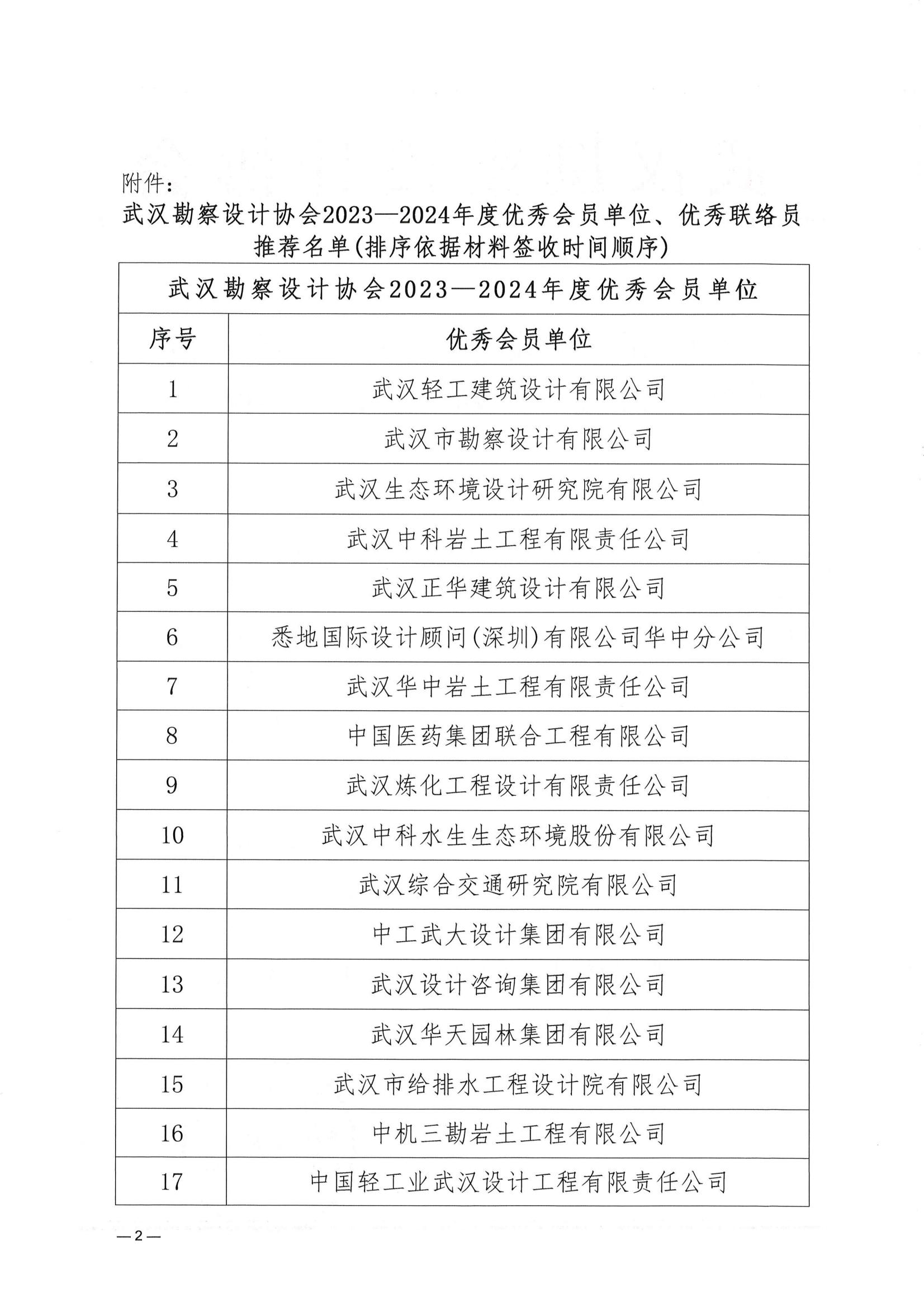 关于武汉勘察设计协会2023一2024年度 优秀会员单位、优秀联络员推荐名单的公示