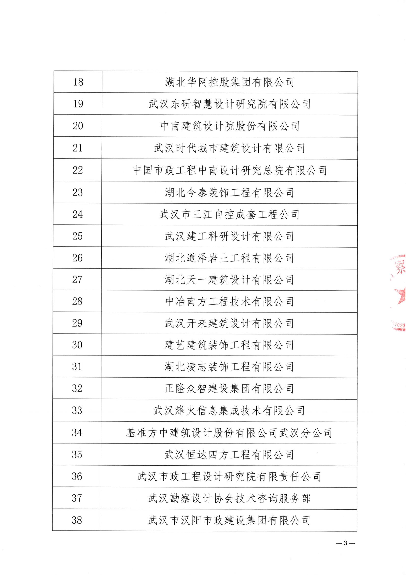 关于武汉勘察设计协会2023一2024年度 优秀会员单位、优秀联络员推荐名单的公示