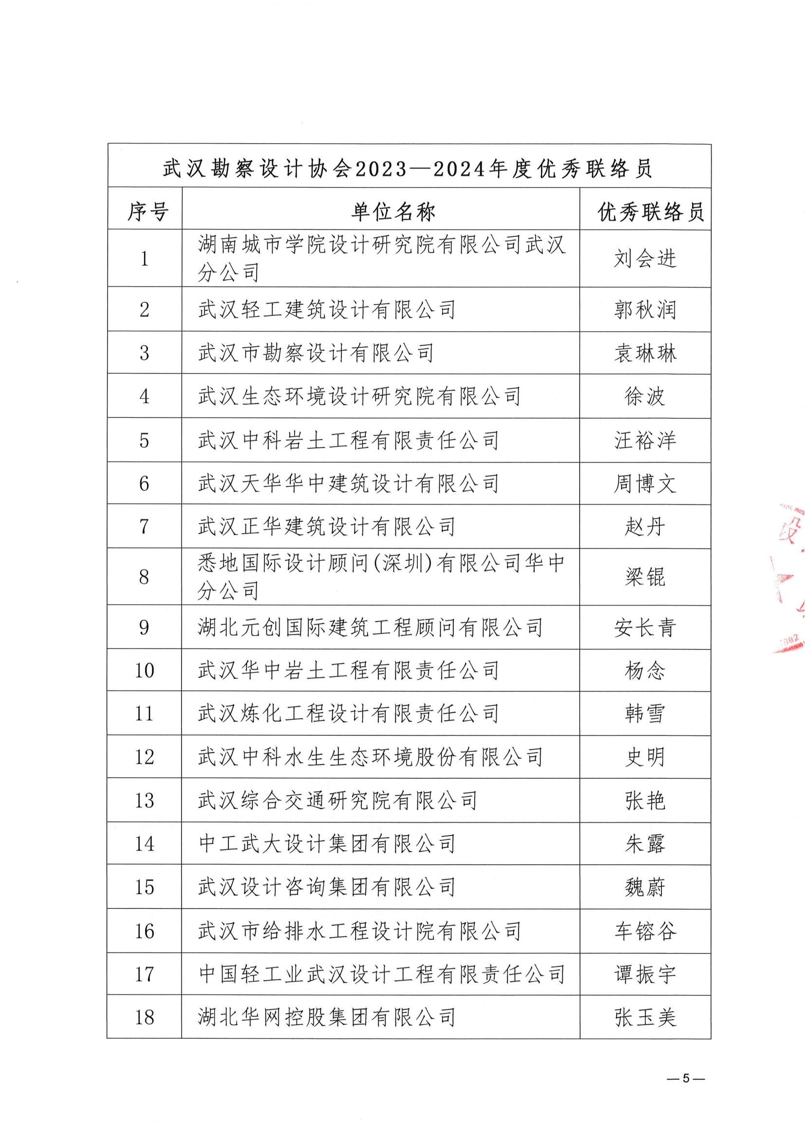 关于武汉勘察设计协会2023一2024年度 优秀会员单位、优秀联络员推荐名单的公示