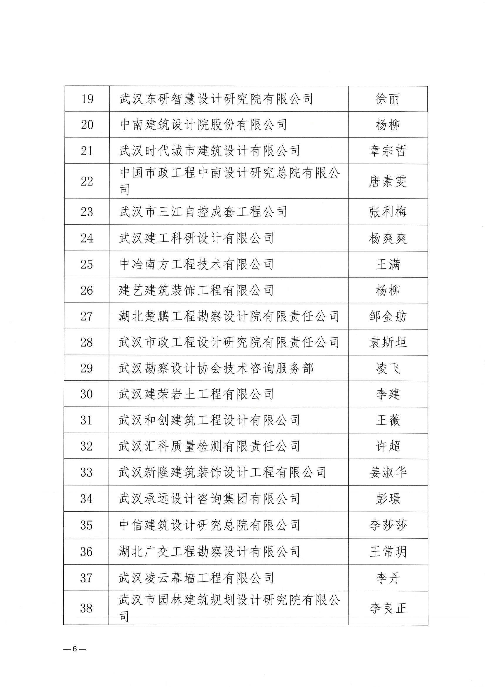 关于武汉勘察设计协会2023一2024年度 优秀会员单位、优秀联络员推荐名单的公示