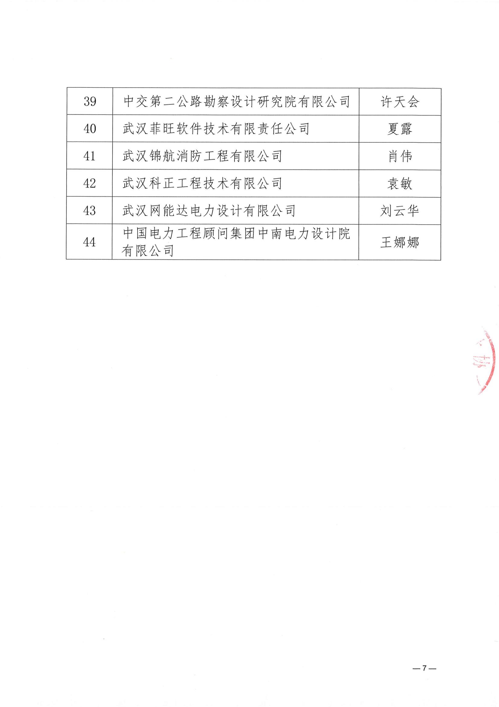 关于武汉勘察设计协会2023一2024年度 优秀会员单位、优秀联络员推荐名单的公示