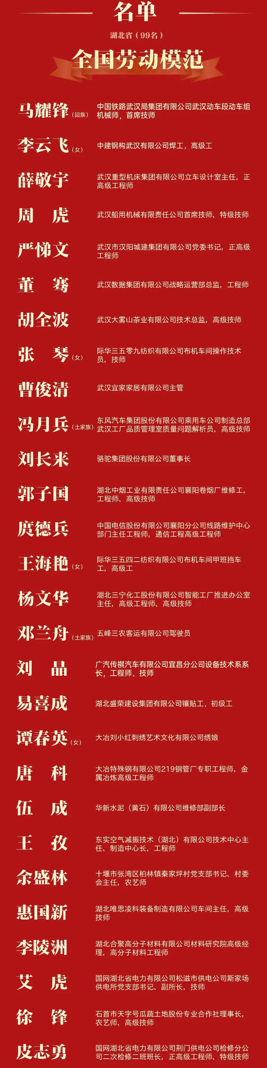 喜报！湖北99人获全国表彰，半数来自武汉